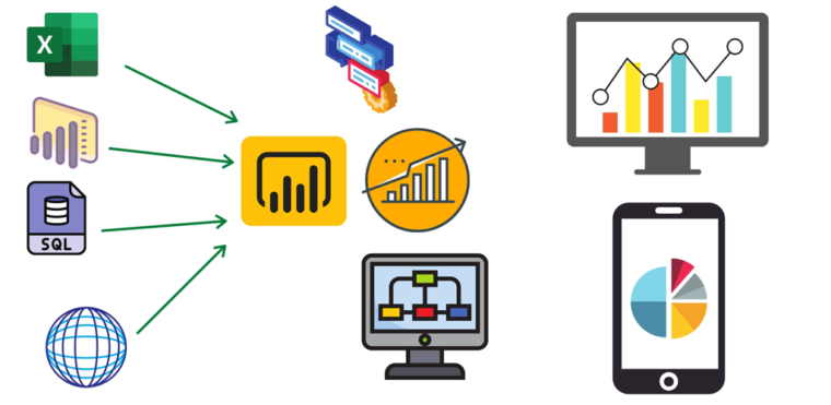 Power BI