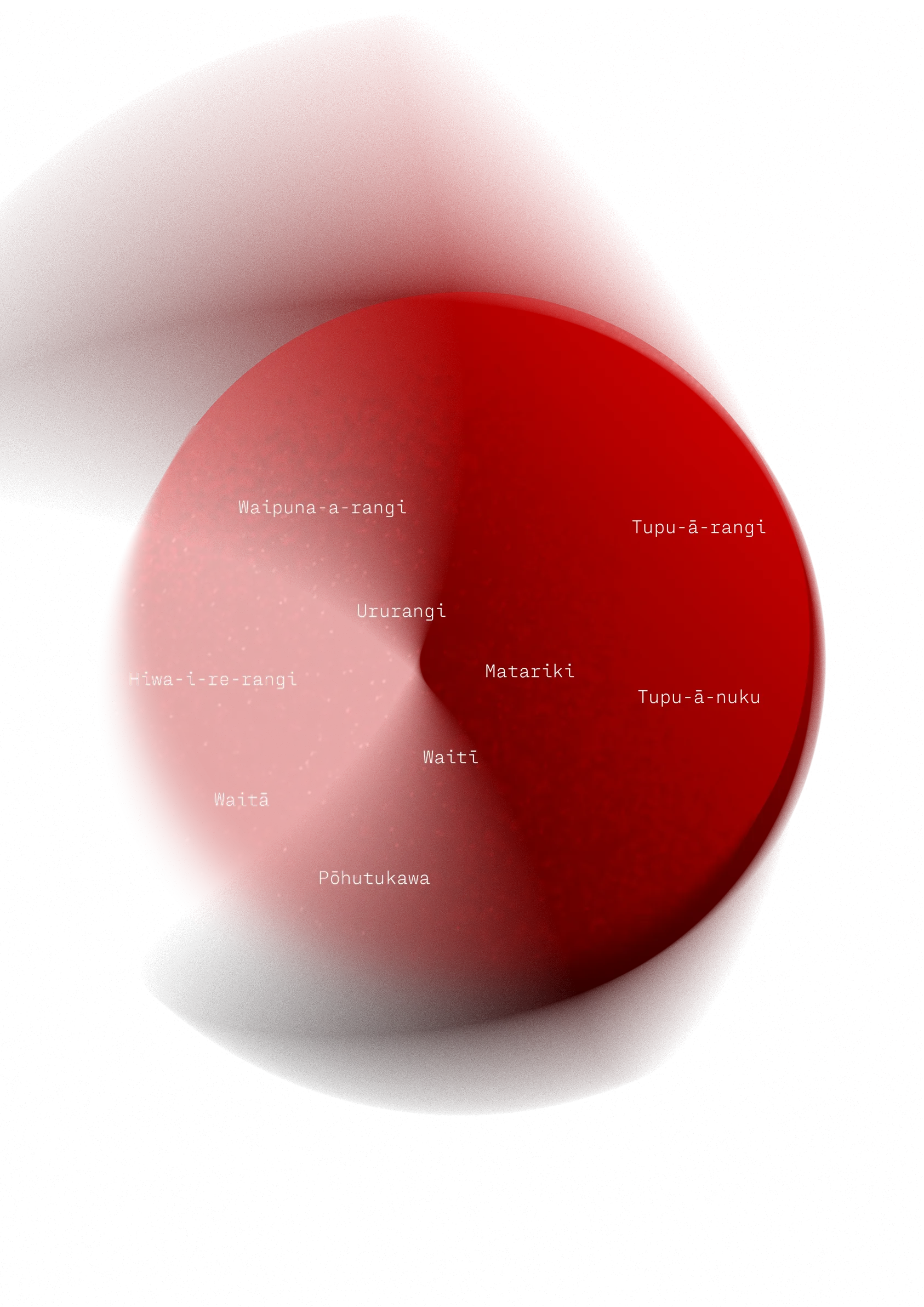 Glowing red cricle with text on different spots