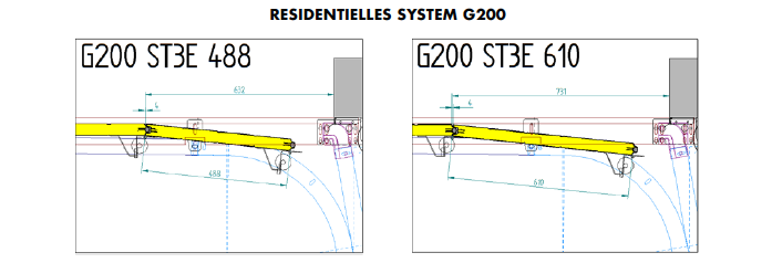 Zwei nebeneinander angeordnete technische Konstruktionszeichnungen unter der gemeinsamen Überschrift „RESIDENTIELLES SYSTEM G200“. Sie veranschaulichen den Verlauf von gelb markierten Torpaneelen im Kurvenbereich einer Führungsschiene. Die linke Grafik mit dem Titel „G200 ST3E 488“ bemaßt den Abstand zwischen den Achsen der Laufrollen mit 488 mm. Die rechte Grafik („G200 ST3E 610“) zeigt eine längere Paneelvariante mit einem Rollenabstand von 610 mm. Im rechten Bereich beider Skizzen ist im Übergang zur Vertikalen eine im Vergleich zu Standard-Systemen abweichende Beschlagkonstruktion mit einer speziellen oberen Laufrollenkonsole zu erkennen.