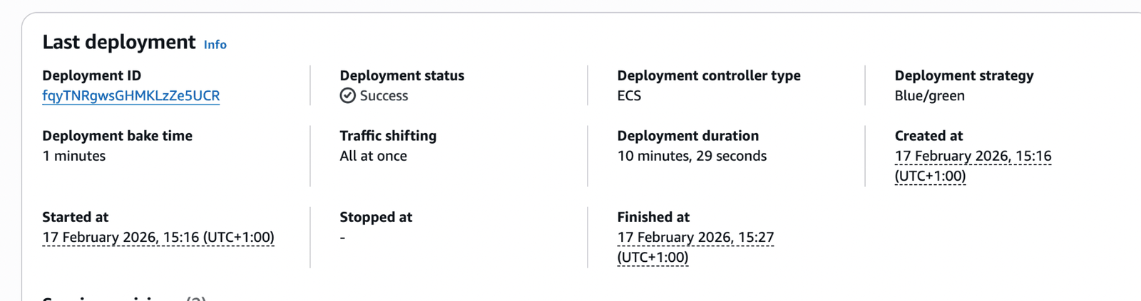 Amazon ECS console showing the last deployment: status Success, deployment controller ECS, strategy Blue/green, bake time 1 minute, all traffic shifted at once, duration 10 minutes 29 seconds.