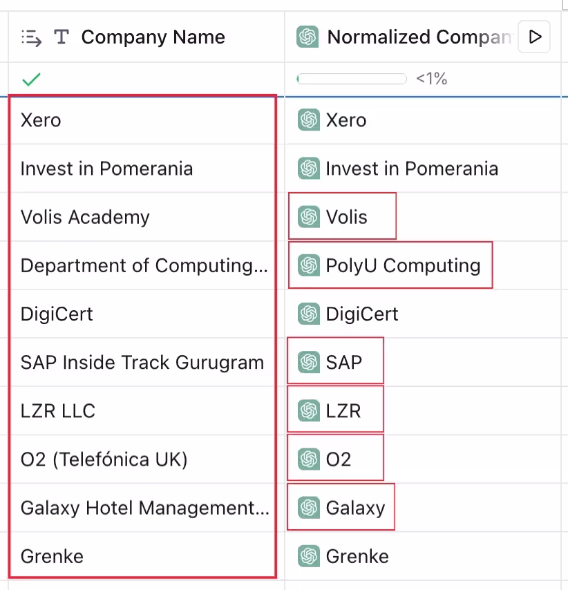Ignoring "Company Name" Normalization