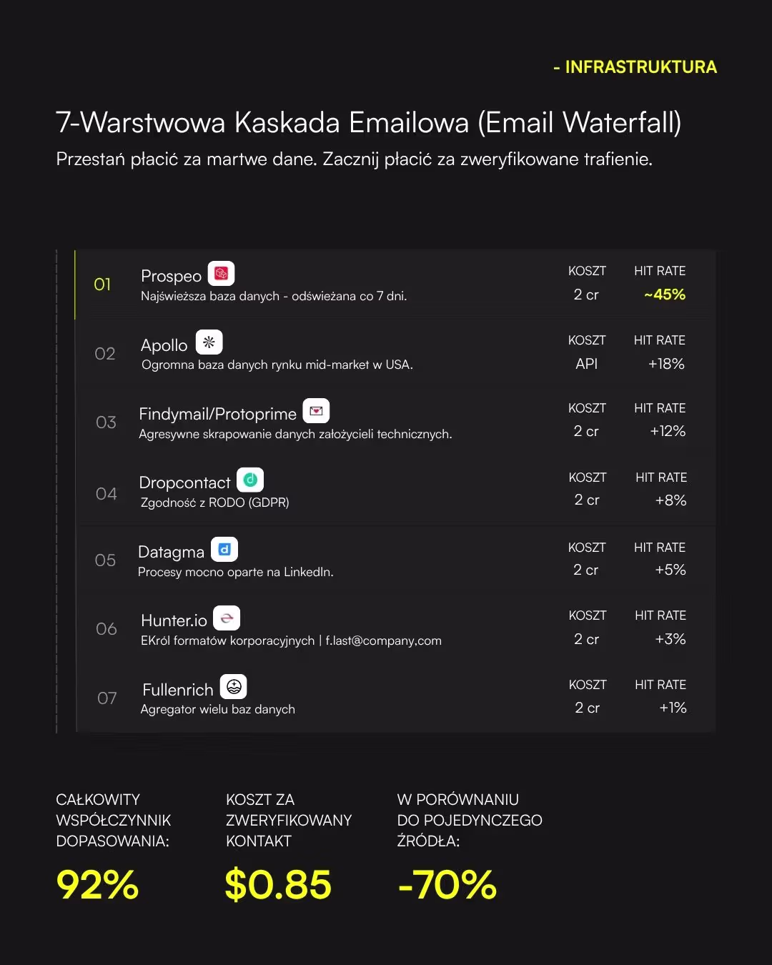 7-warstwowy waterfall mailowy: techniczny blueprint