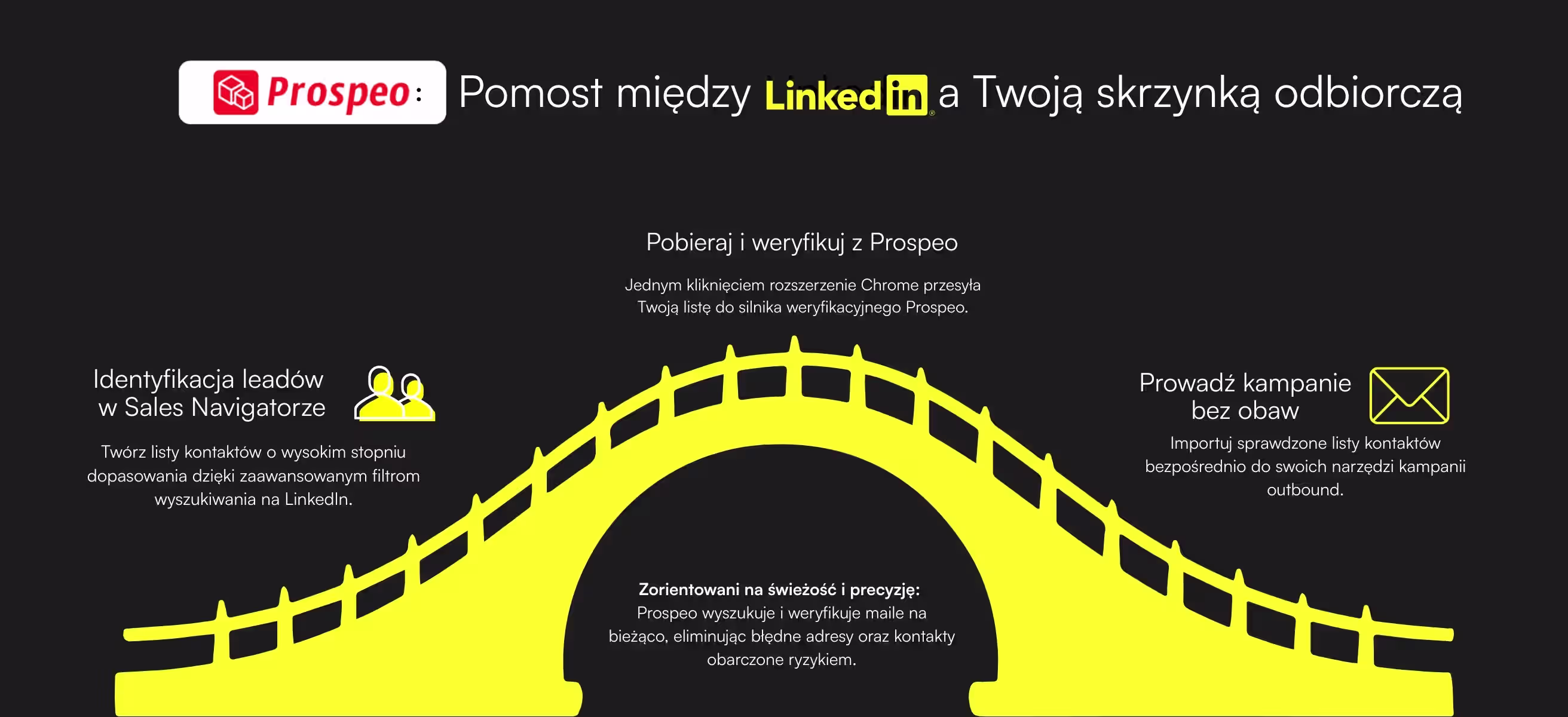 Czym jest Prospeo?