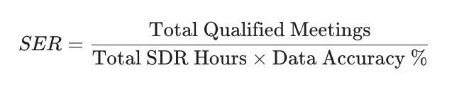 The "SDR Efficiency Formula"