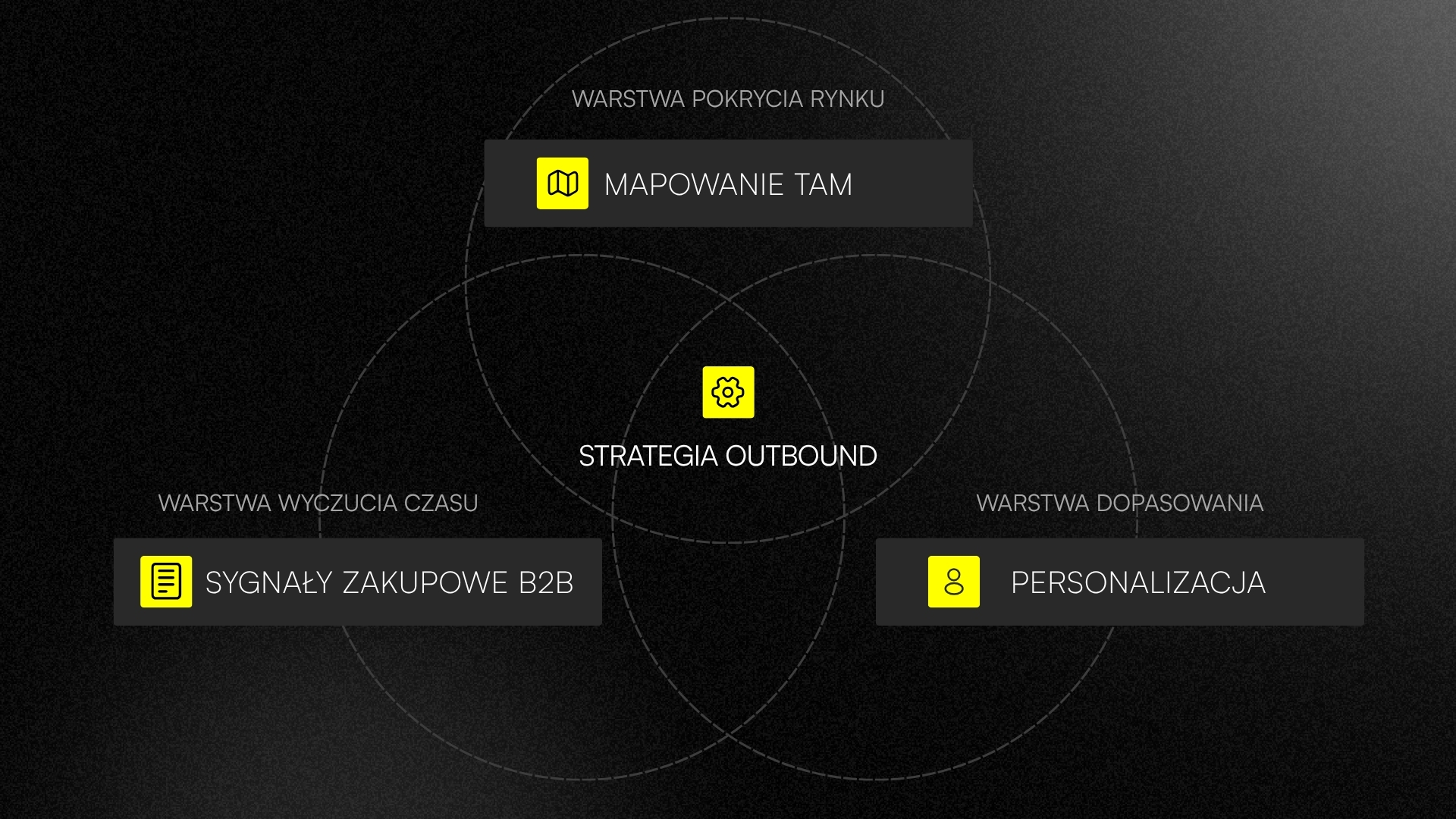 Strategia Outbound