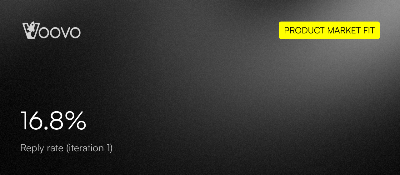 How we helped Voovo replace an unproven university thesis with a validated creator motion?
