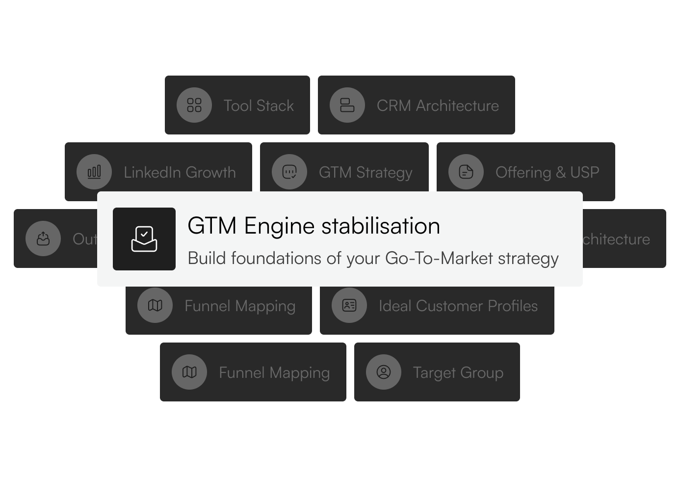 Highlighted GTM Engine stabilisation card with text Build foundations of your Go-To-Market strategy