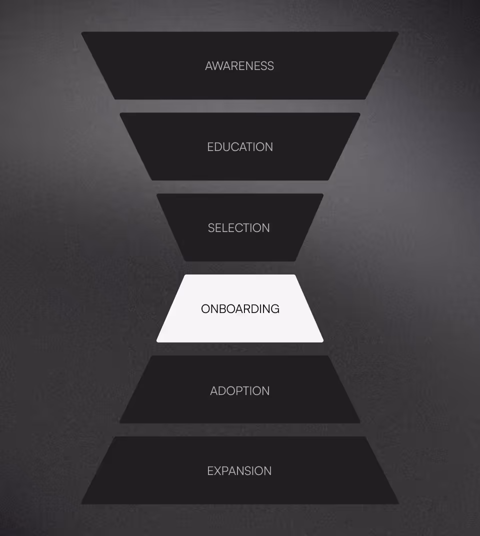 Dark funnel segments labeled Awareness, Education, Selection, white Onboarding, Adoption, and Expansion on gray background.
