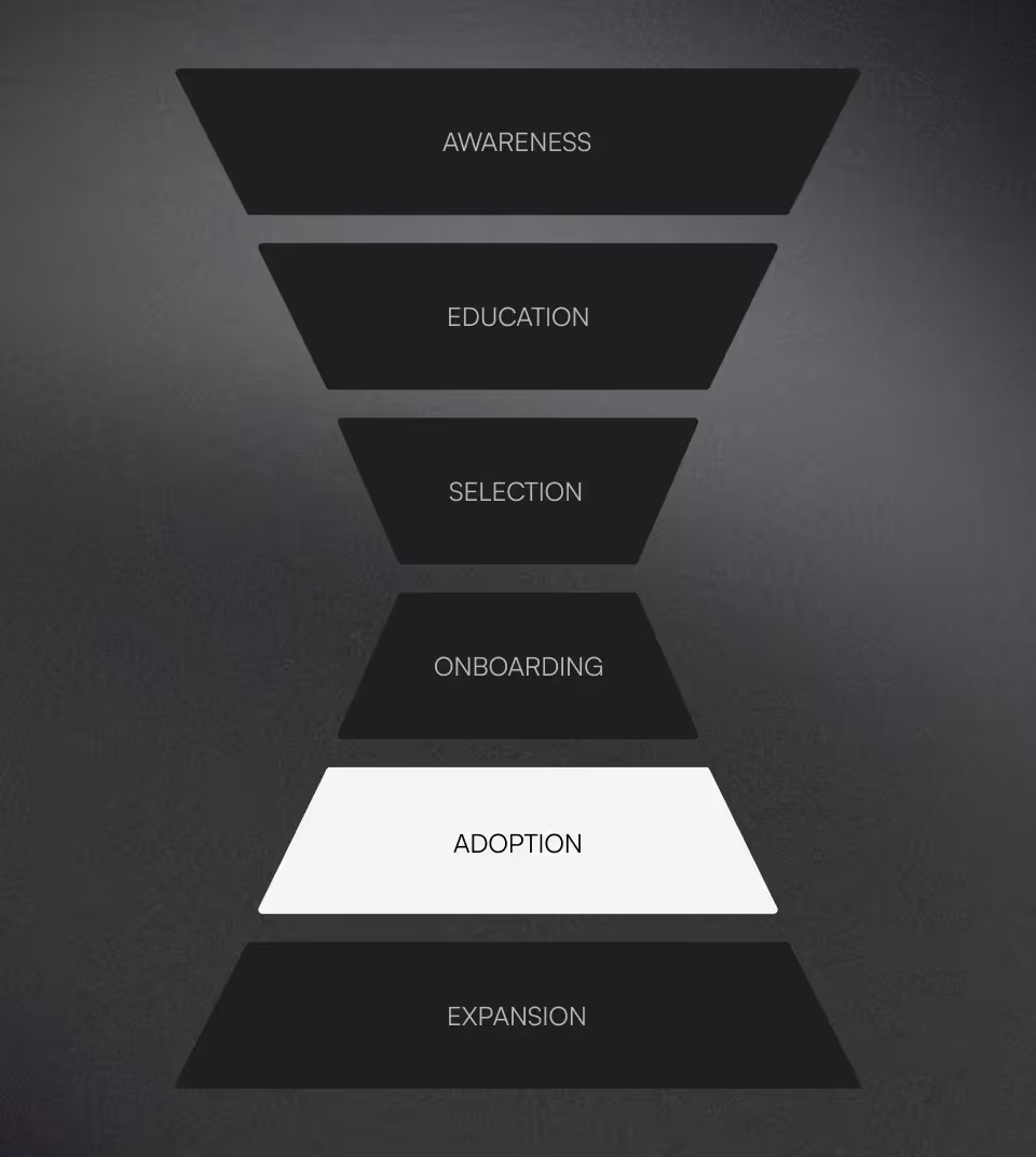 Funnel diagram with stages: Awareness, Education, Selection, Onboarding, Adoption, Expansion; Adoption highlighted.