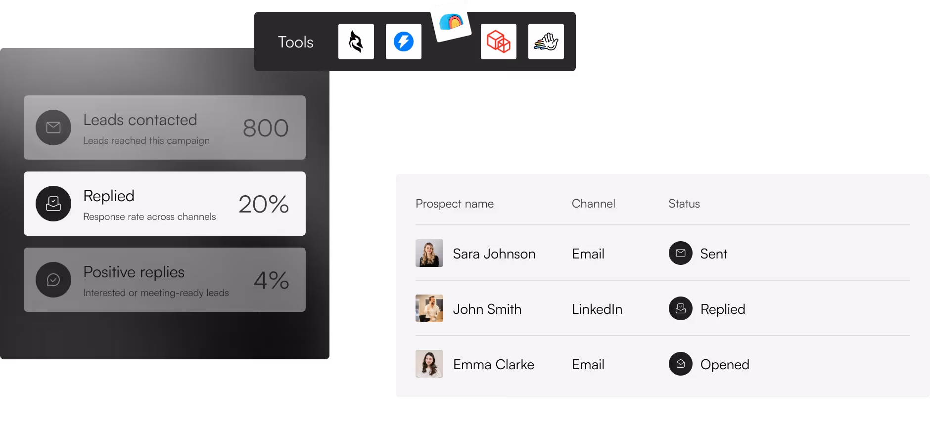 Dashboard showing 800 leads contacted, 20% reply rate, and table with three prospect statuses.