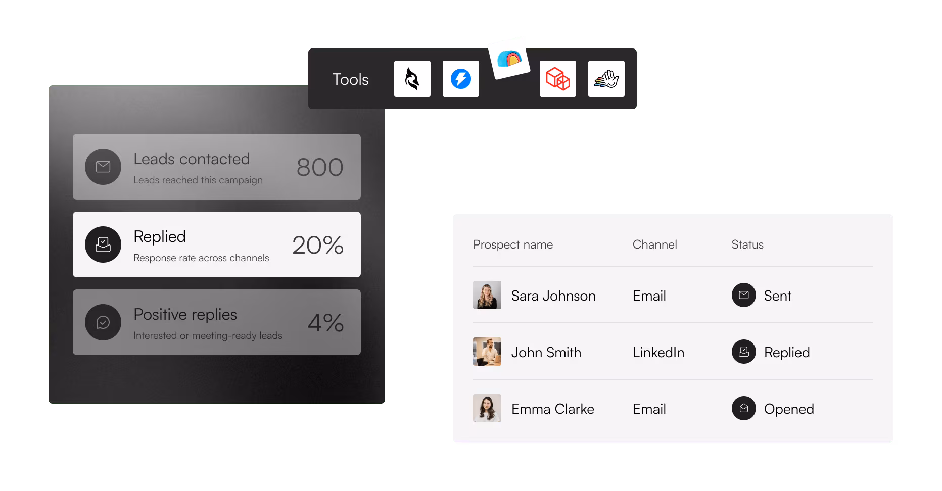 Dashboard showing 800 leads contacted with 20% replied rate and a table of prospects with status.