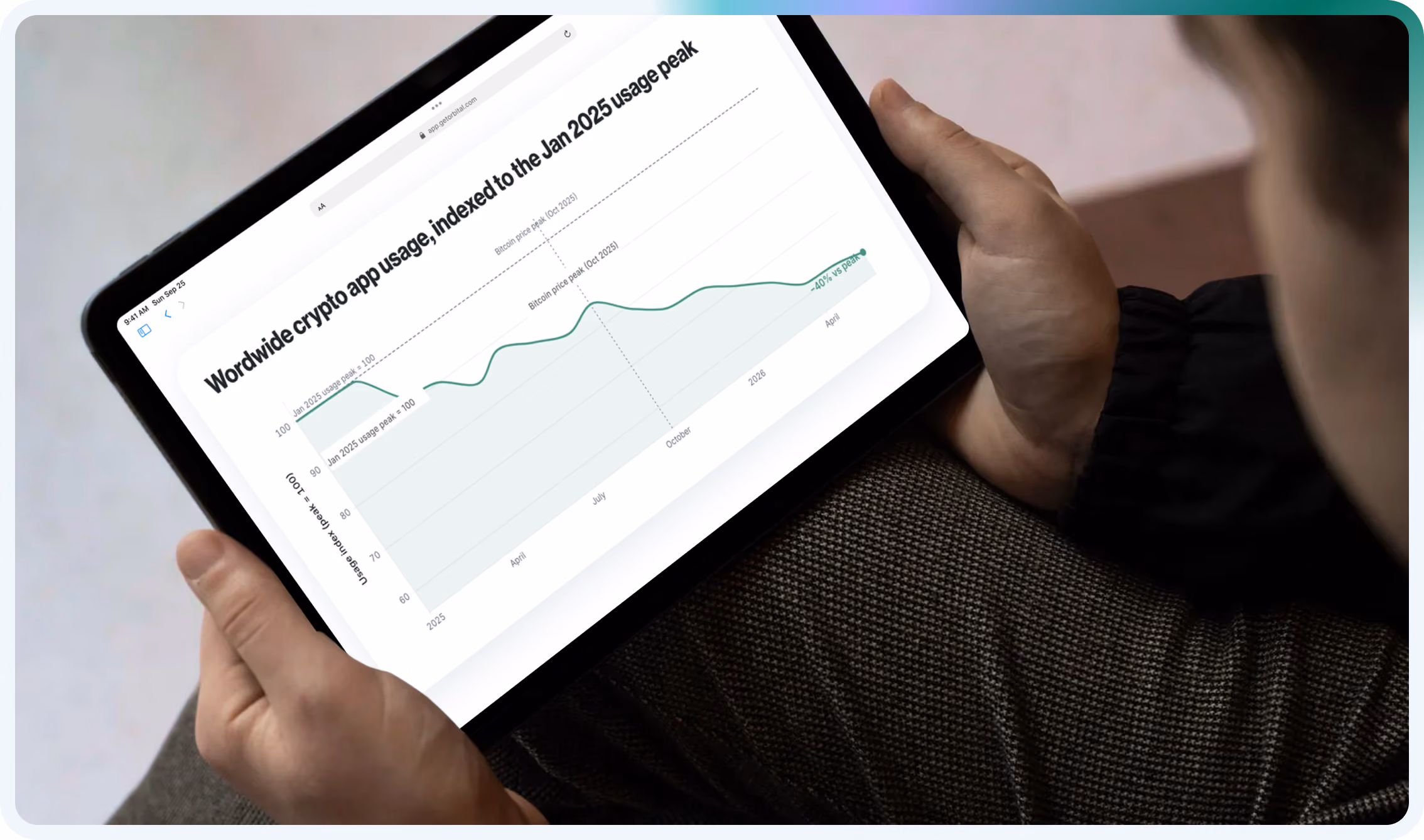 Tablet showing worldwide crypto app usage, indexed to the January 2025 peak