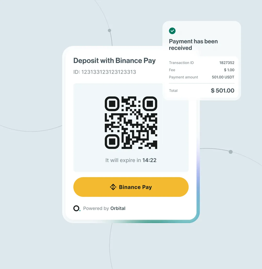 Deposit interface showing a Binance Pay QR code with expiration time and payment confirmation of $501.00 USDT including a $1.00 fee.