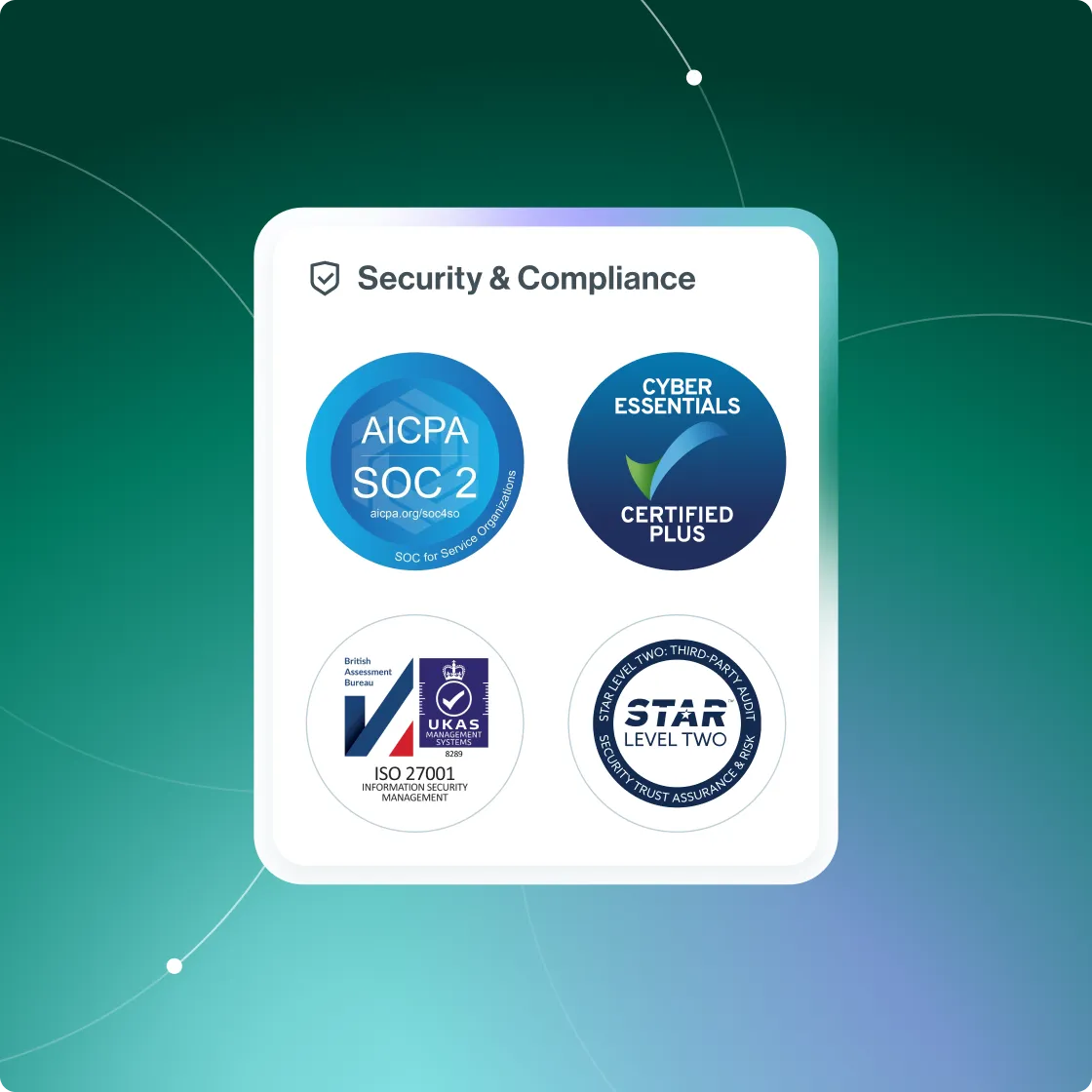 Graphic showing four security and compliance certifications: AICPA SOC 2, Cyber Essentials Certified Plus, ISO 27001 Information Security Management by UKAS, and STAR Level Two Third-Party Audit.