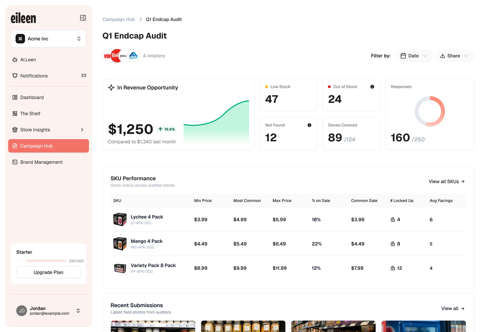Dashboard showing submissions from grocery stores with images and addresses for each location.