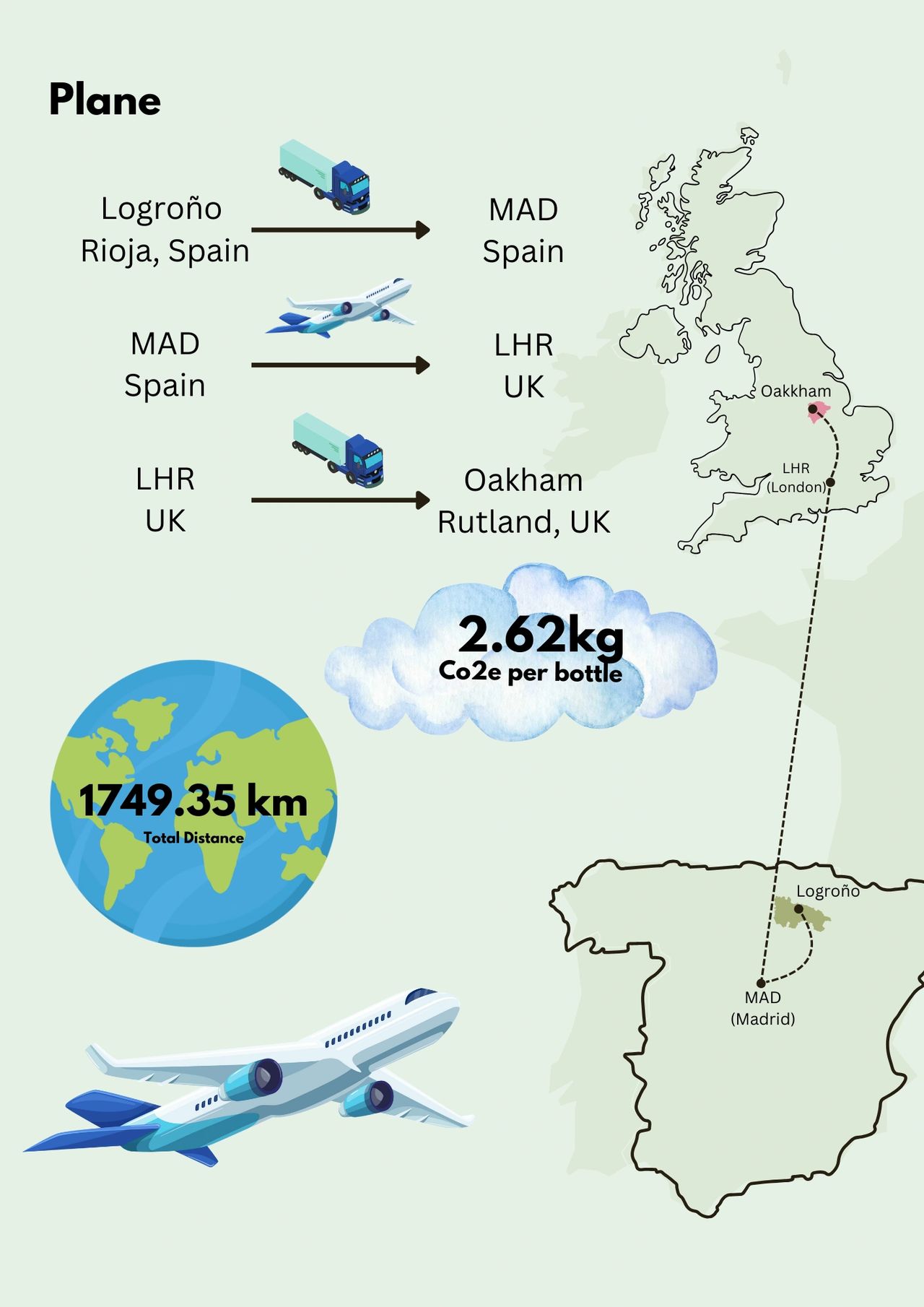 Figure 3 - Air Routes