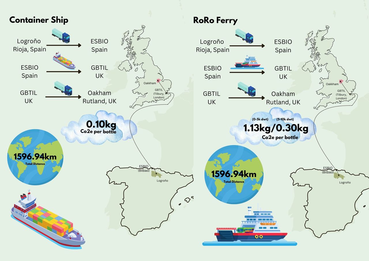 Figure 2 - Sea Routes