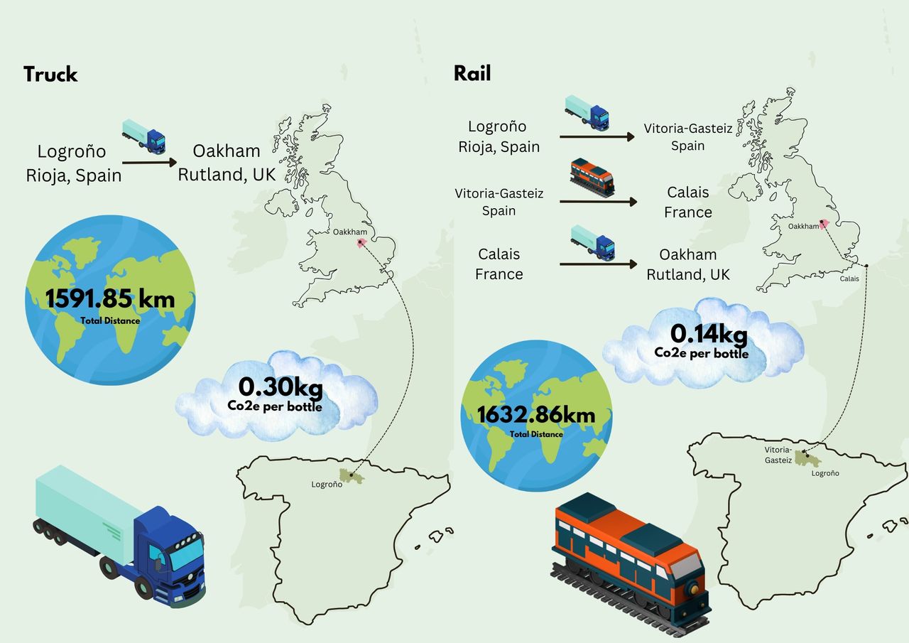 Figure 1 - Land Routes