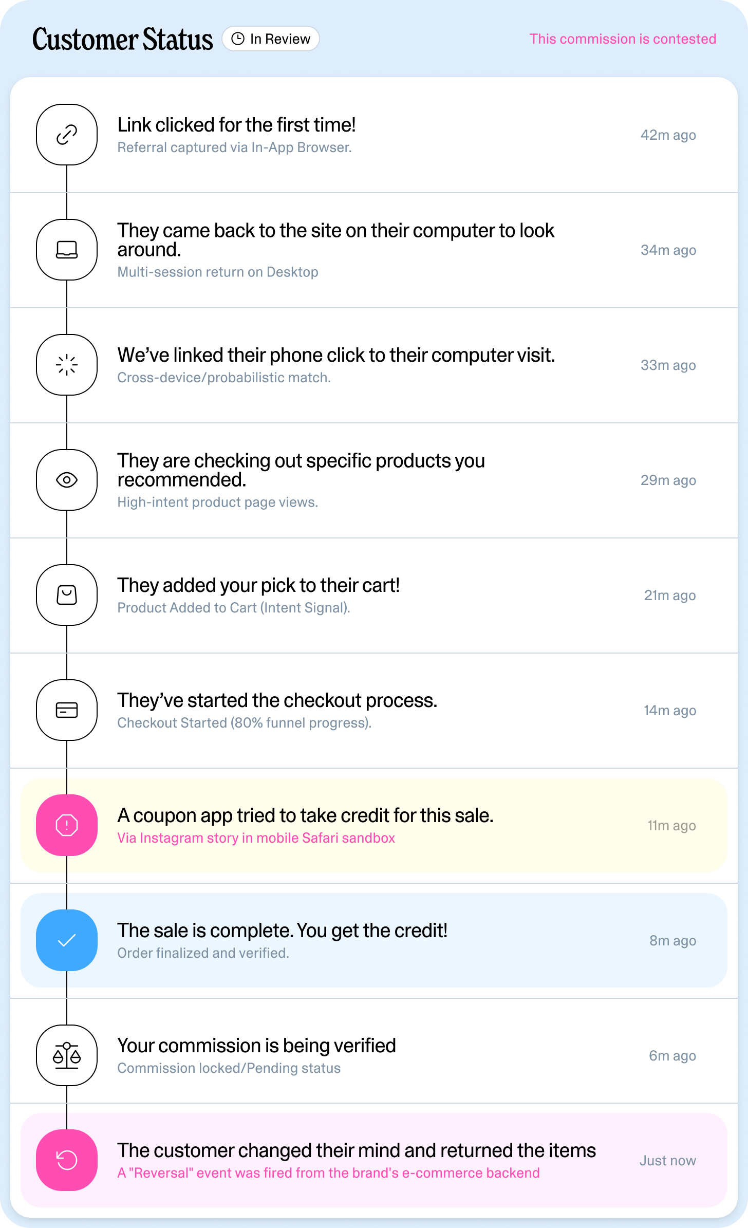 An example list of events captured during a customer session