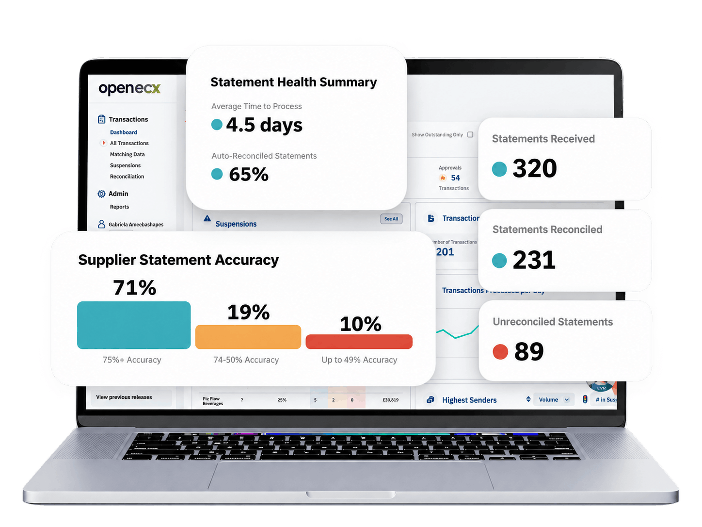 Open ECX dashboard showing supplier statement accuracy, processing time and reconciled versus unreconciled statement counts