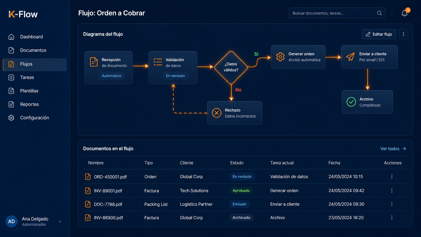 K-flow workflow