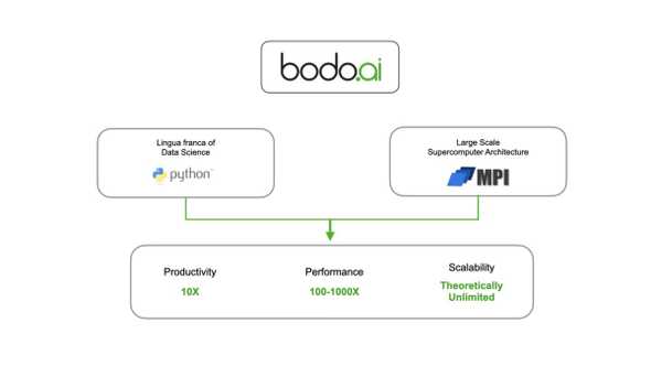 Business Pain Points and Requirements