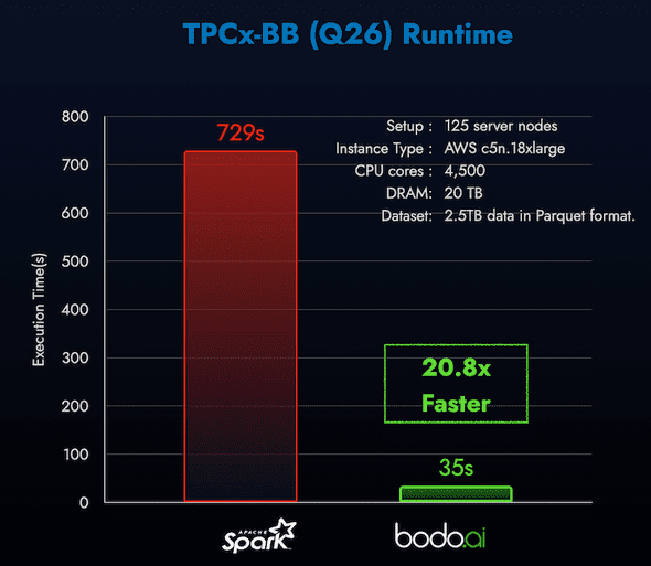 TPCx BB