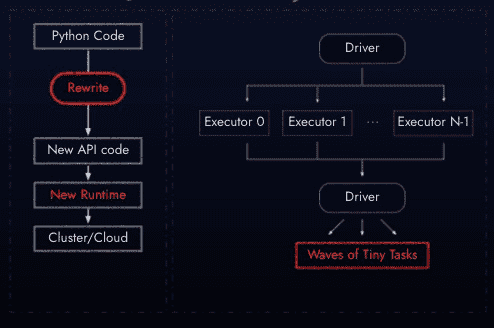 approximate parallel computing