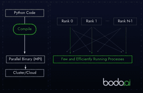 parallel computing