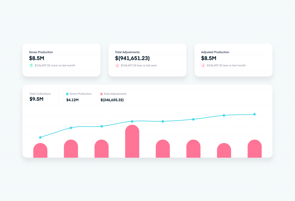 Power of Dental Analytics