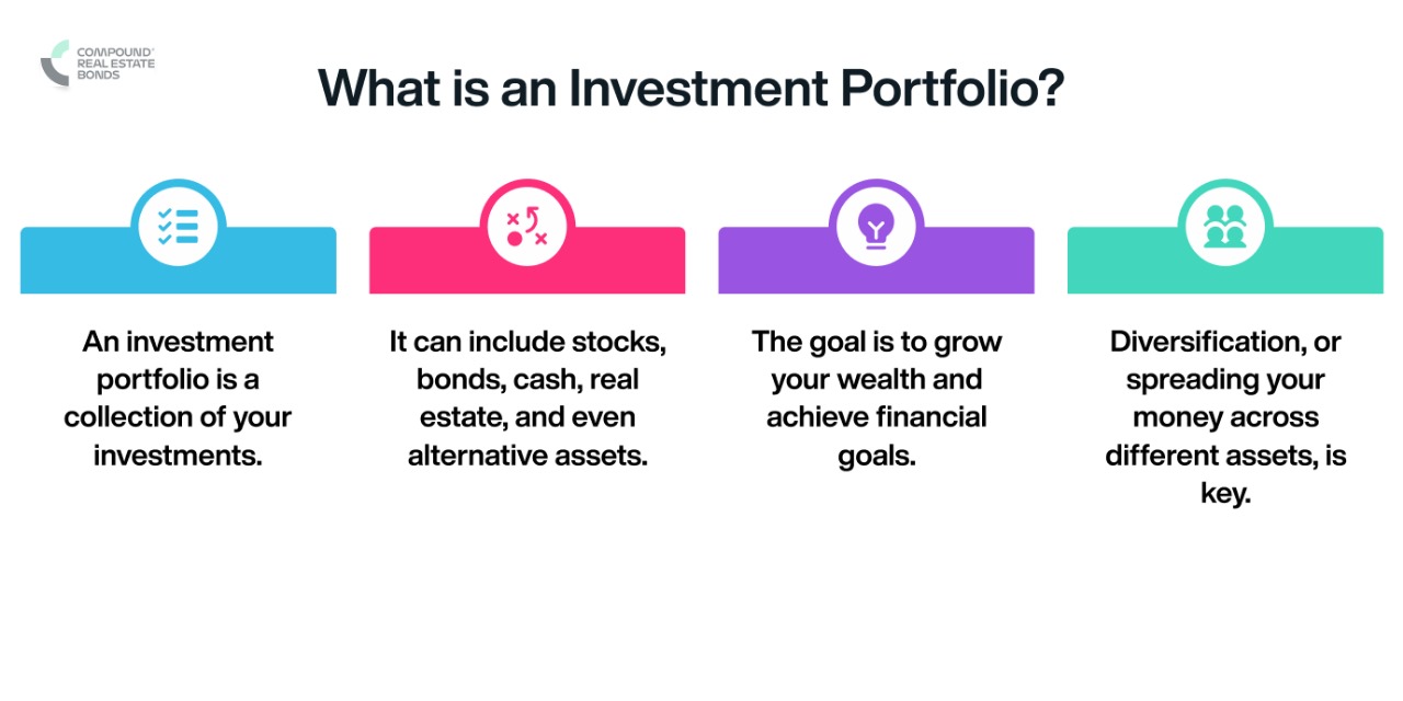 What is an Investment Portfolio?