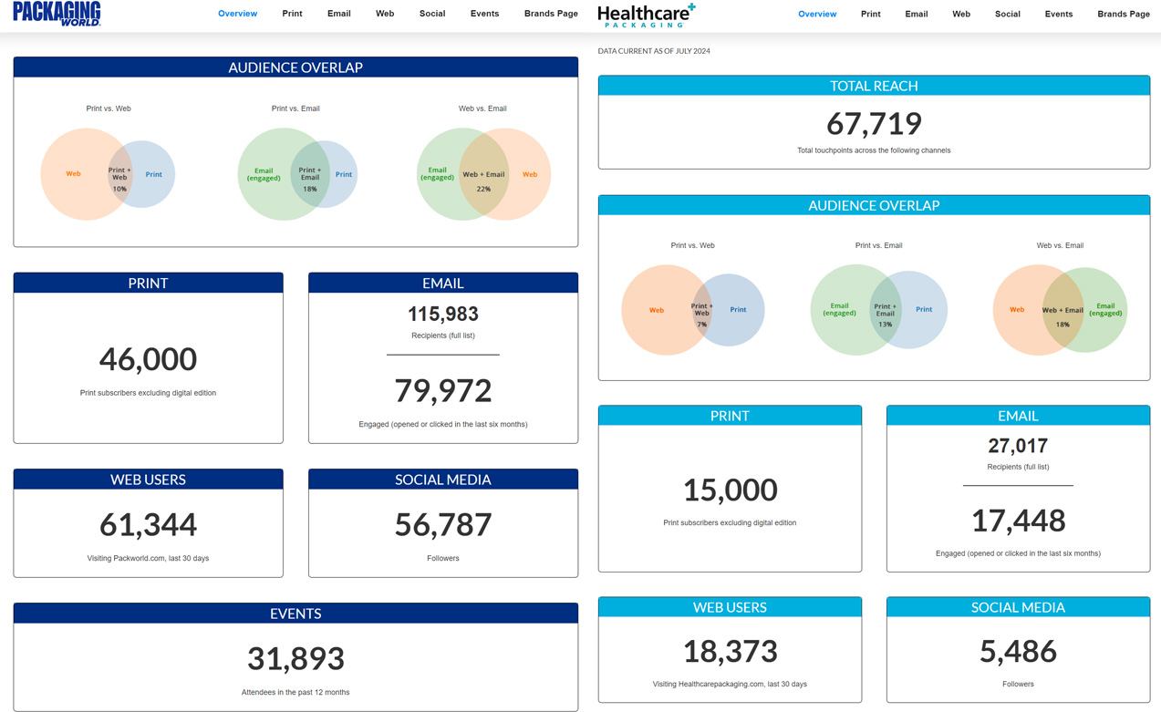 Screenshot of PMMI Media Group campaign planning software