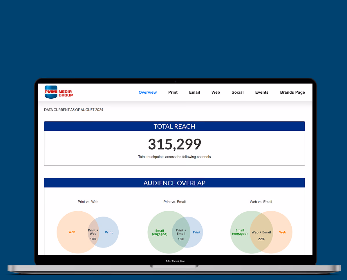 Laptop screen showing an example of PMMI Media Group analytics platform including total audience reach and audience overlap