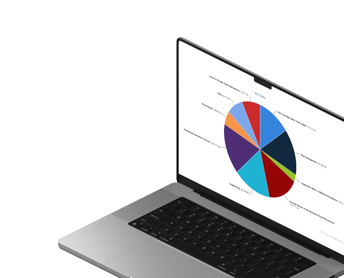 Laptop screen showing a pie chart from PMMI Media Group audience segmentation