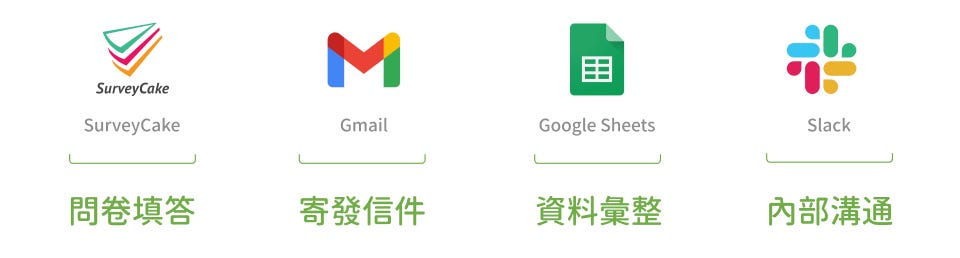 盤點流程中的數位工具 盤點流程中的數位工具