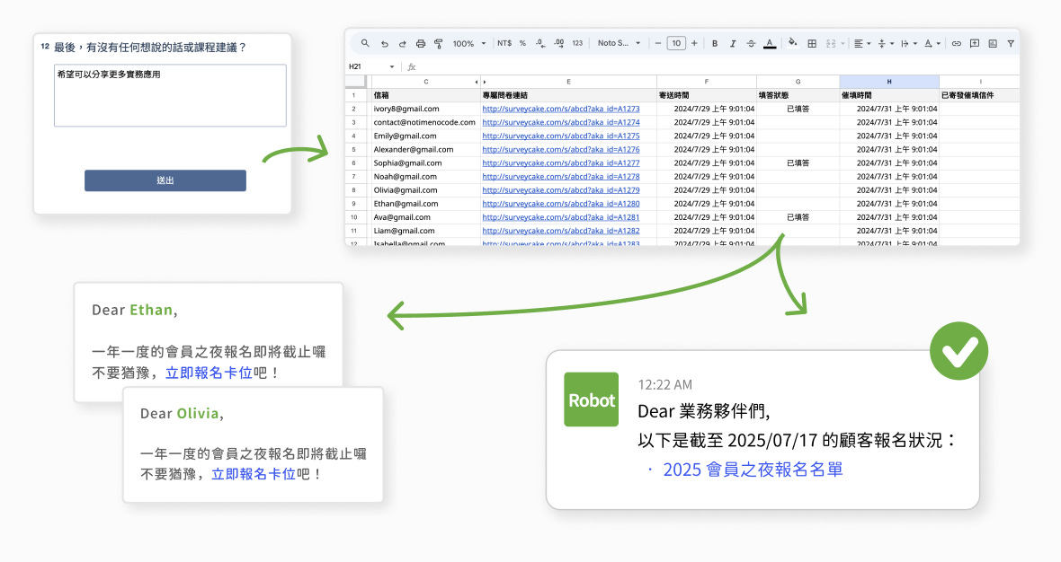 自動化問卷管理完整流程 自動化問卷管理完整流程