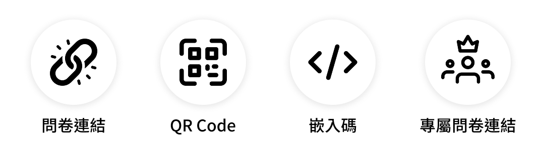 問卷發放方式