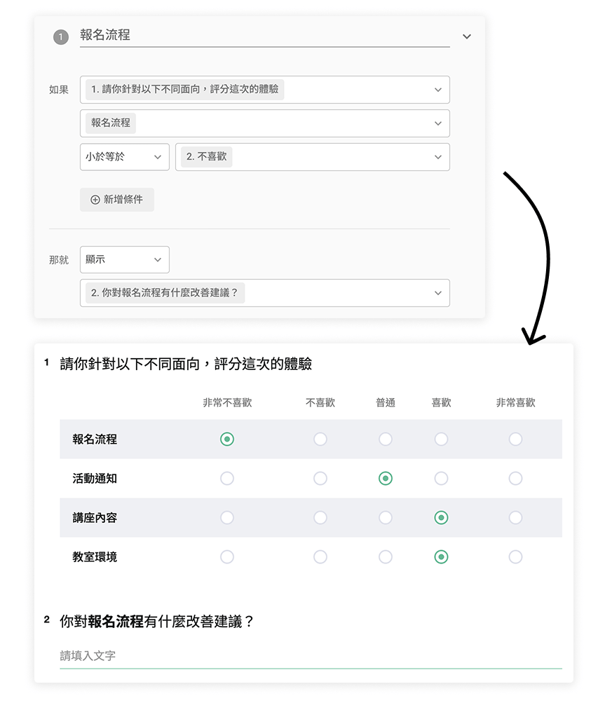 進階邏輯的設定與呈現方式
