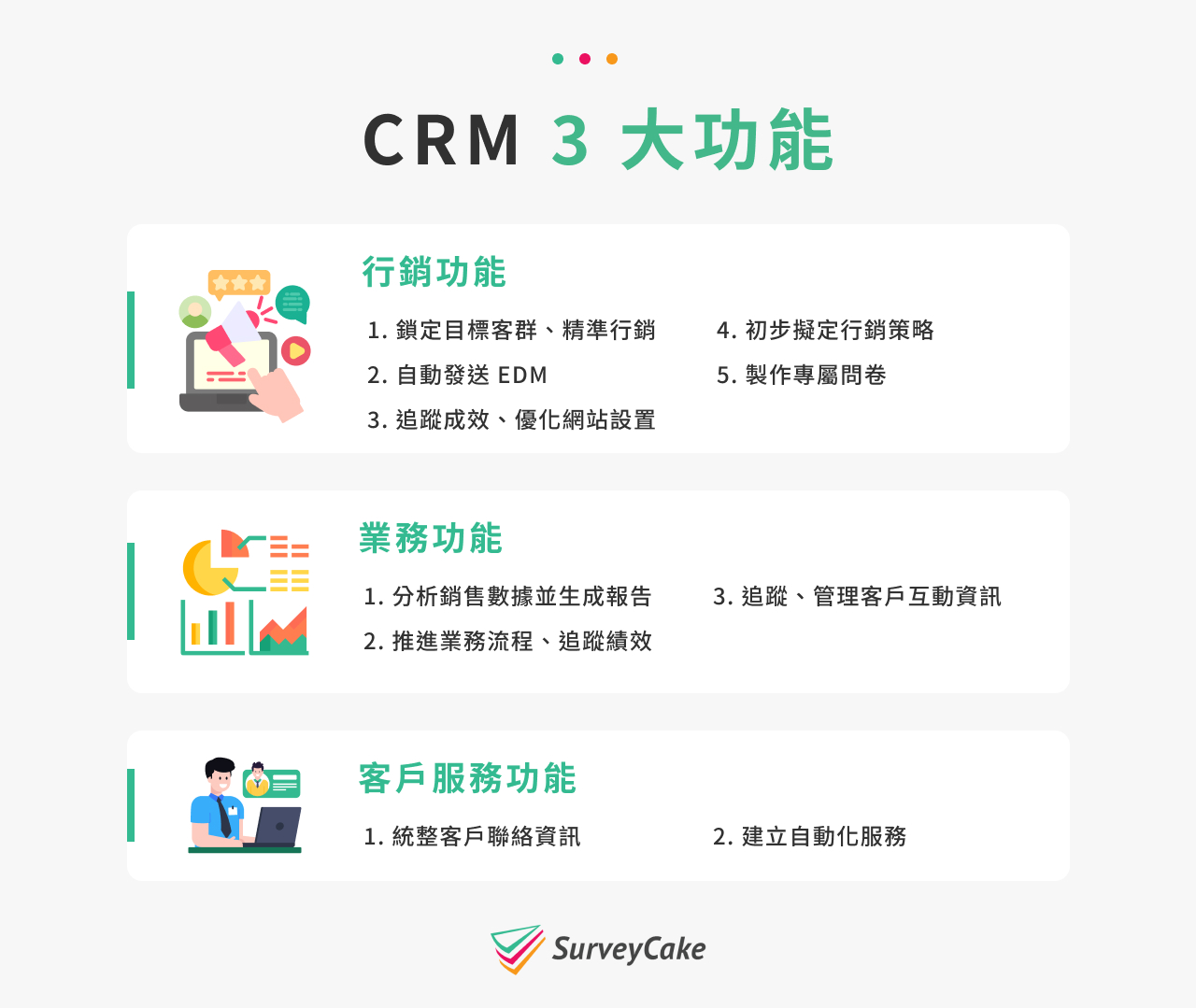 CRM 3 大功能