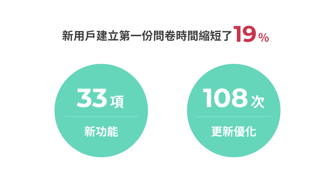 多項功能更新及優化讓新用戶更快上手