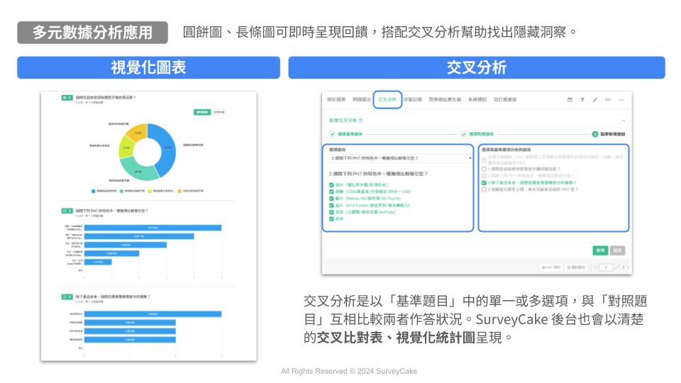 多元數據的分析應用