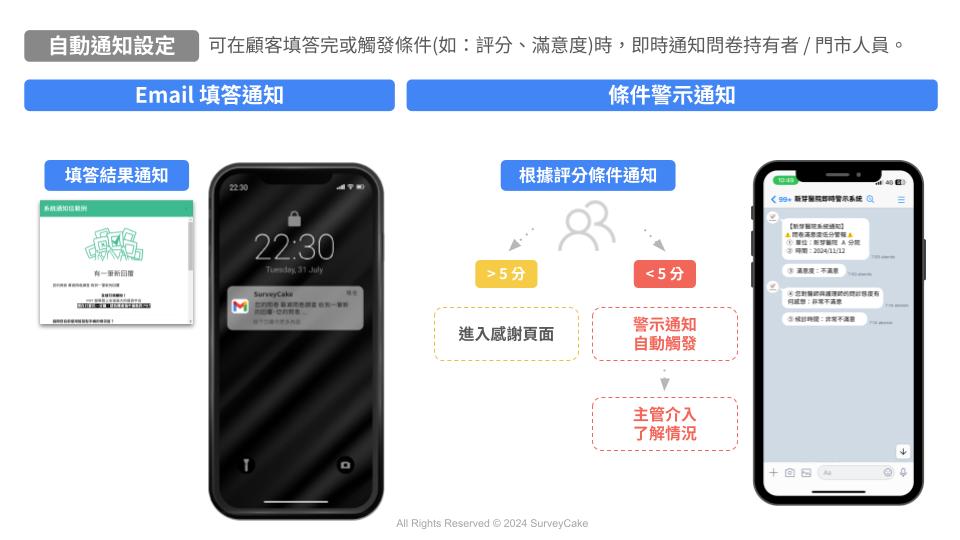 自動通知設定