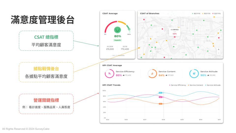 精準評估顧客體驗指標