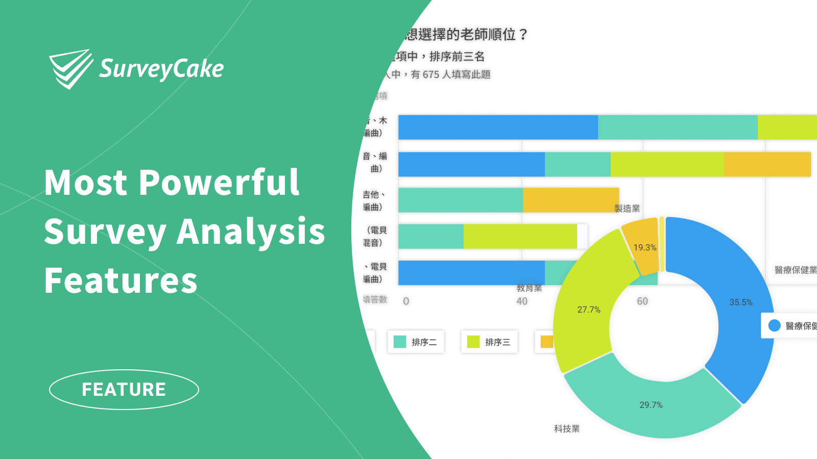 Simplify Statistical Data Presentation for Analysis!