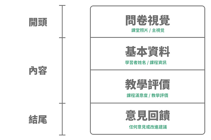 問卷範本架構