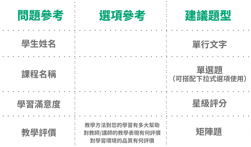 表單內容參考