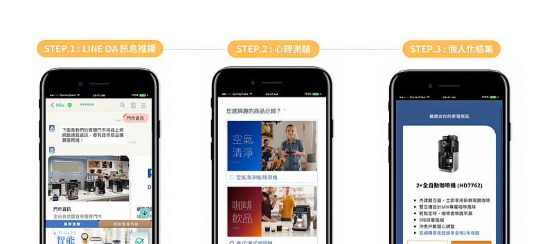 知名家電品牌使用 SurveyCake 心理測驗模組