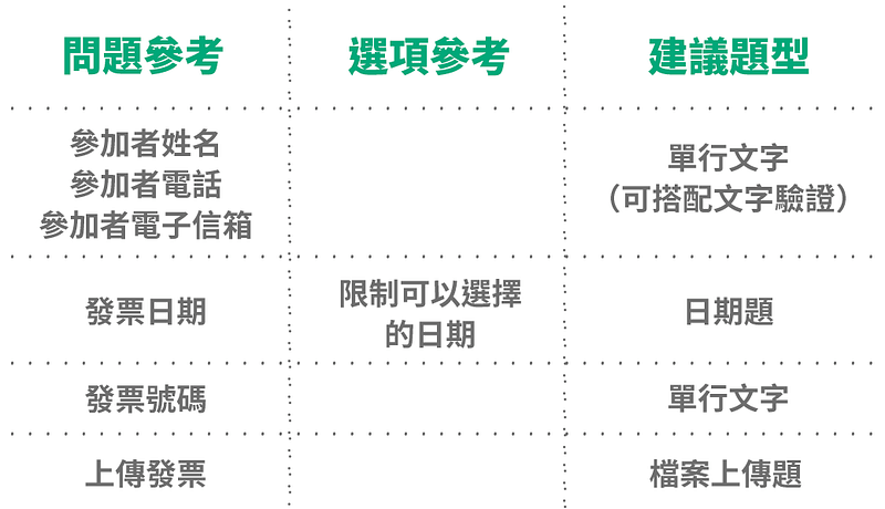 表單內容參考