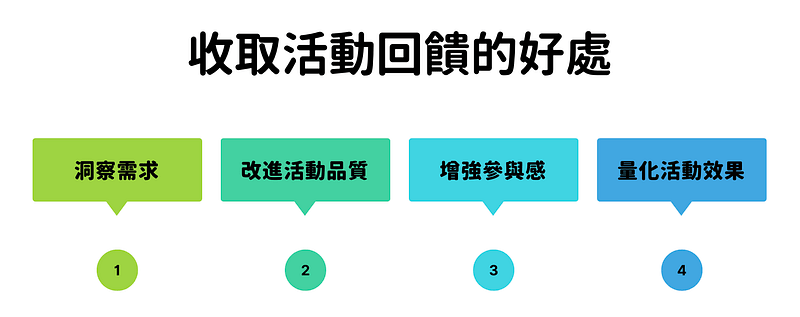 收取活動回饋的 4 大好處