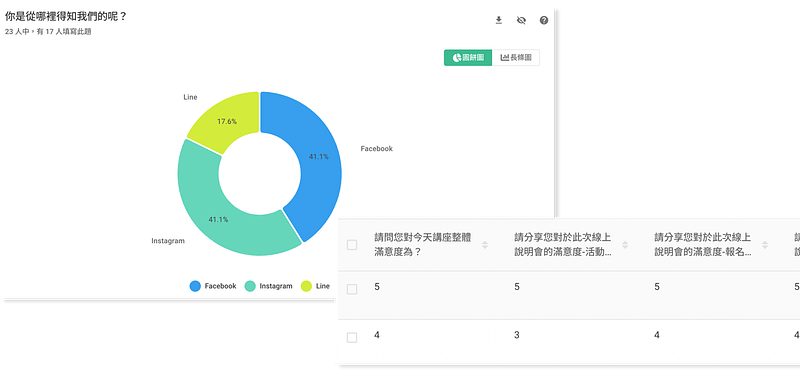 提供多種填寫途徑,確保統計圖表資料正確性